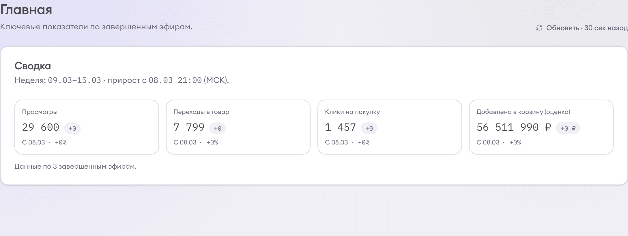 Главный дашборд собирает ключевые KPI по всем завершенным эфирам в одном экране.