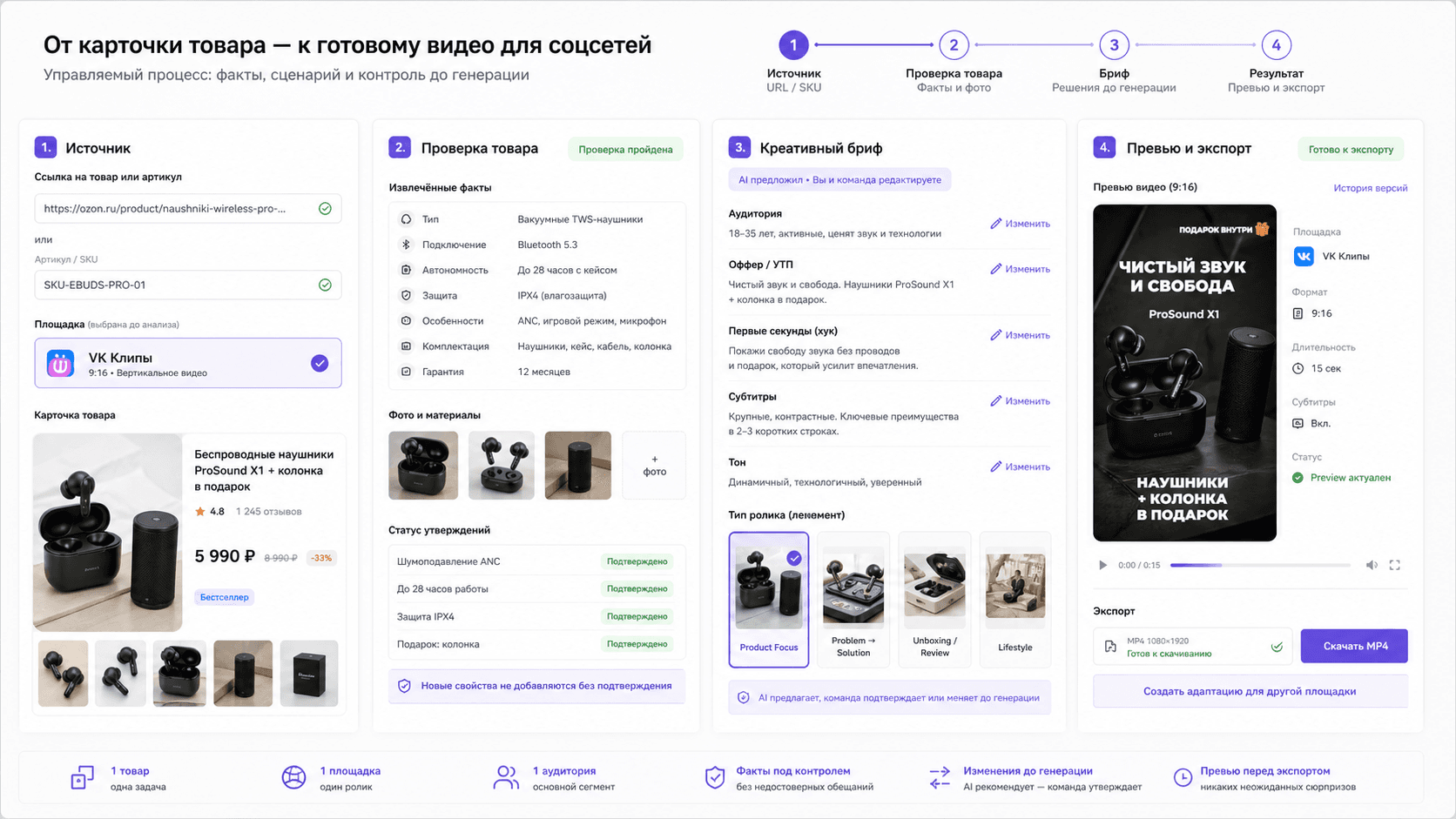 Интерфейсный кейс ShopStory: ссылка на товар, проверка карточки, креативный бриф, предпросмотр и экспорт MP4