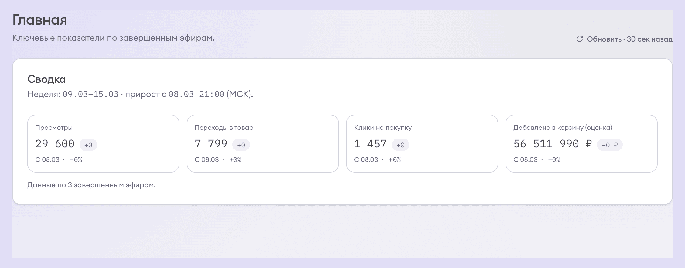 Главный дашборд собирает ключевые KPI по всем завершенным эфирам в одном экране.